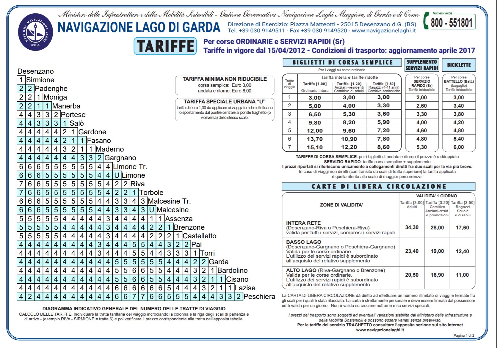 ceny biletów promy jezioro Garda