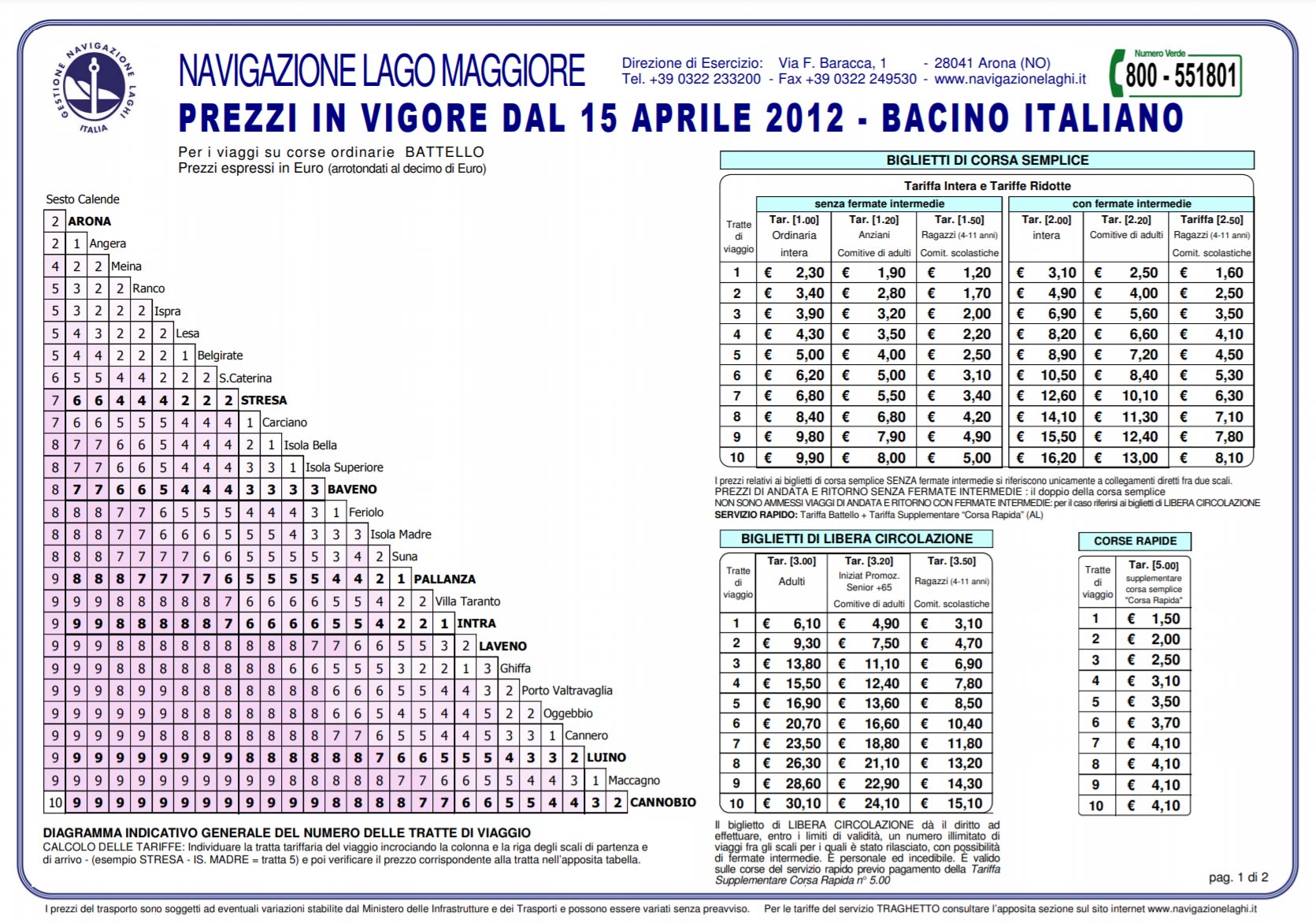 ceny biletów promy Lago maggiore