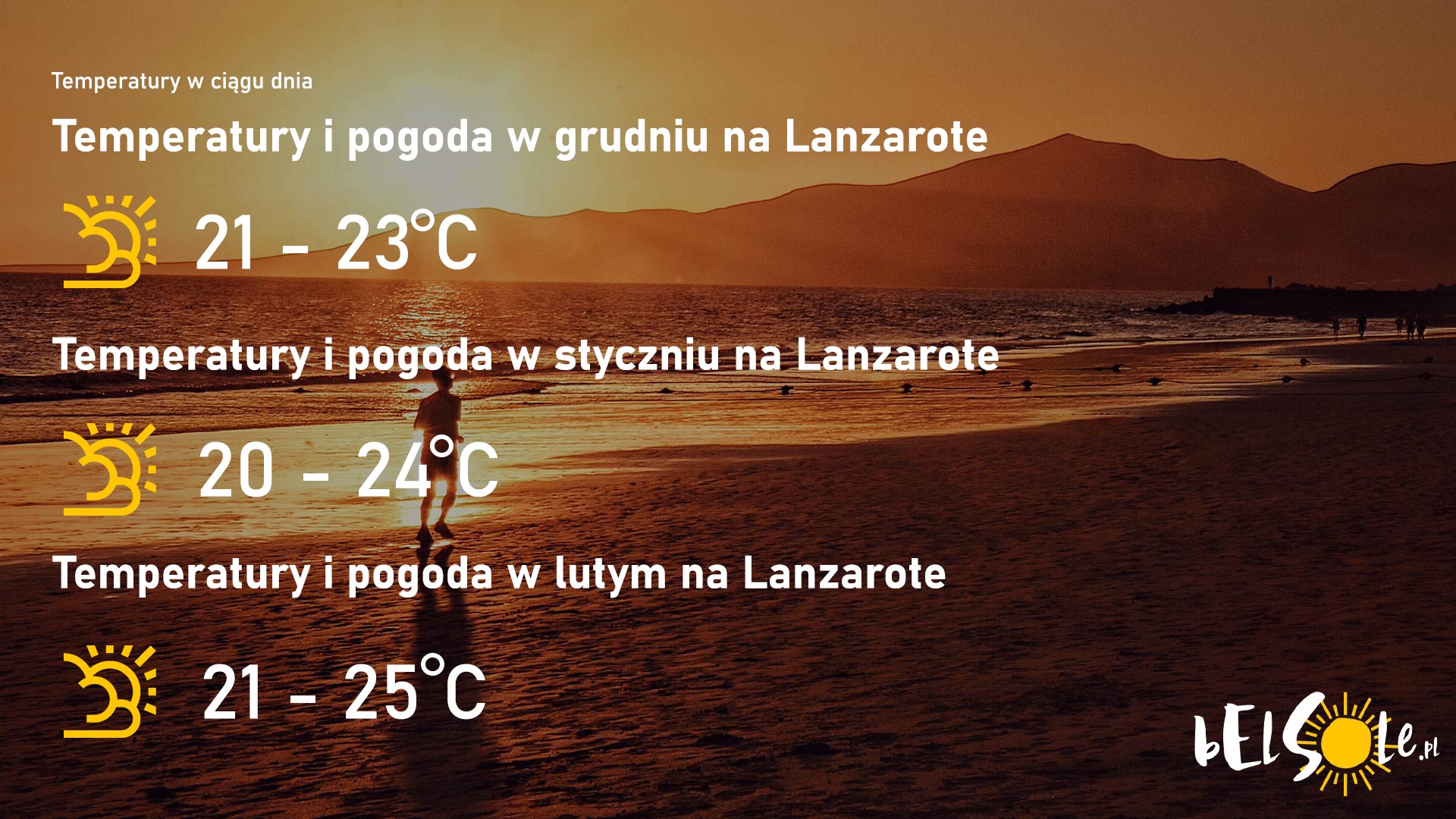 pogoda temperatury Lanzarote zima