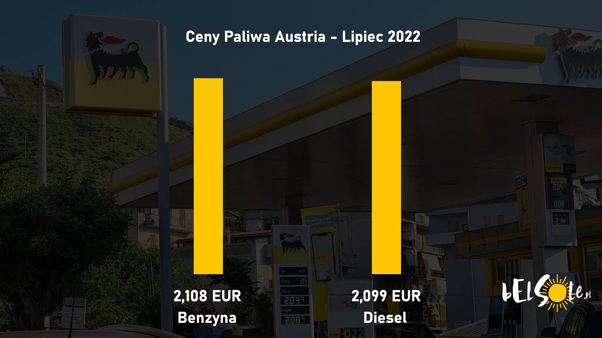 Ile kosztuje paliwo Austria