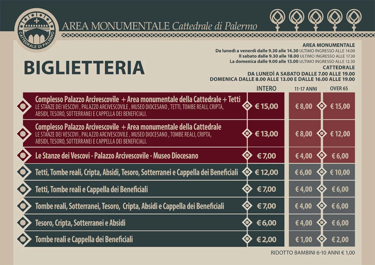 Cena biletu do Katedry w Palermo