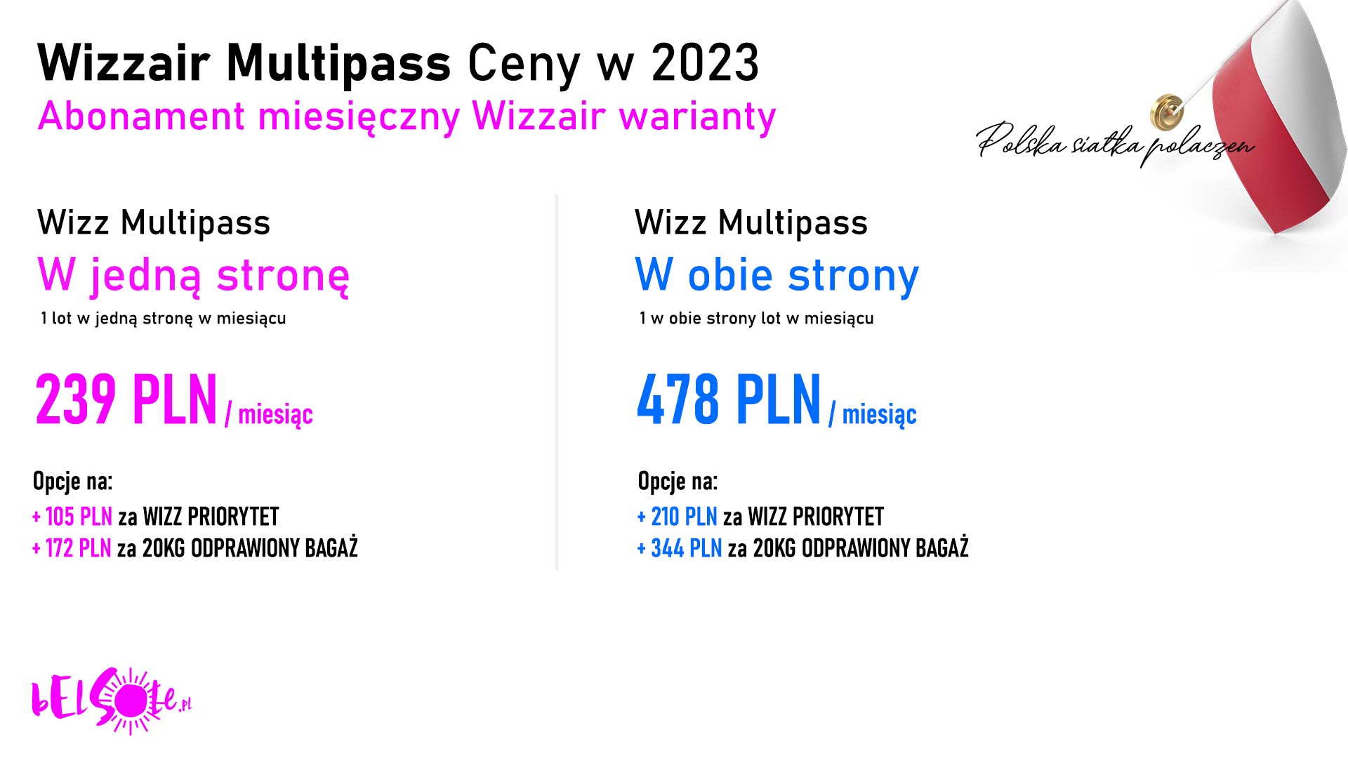 Wizzair Multipass Ceny